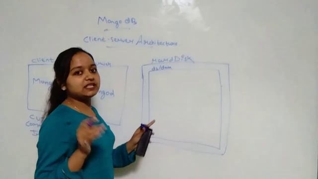 Mongodb- client server architecture