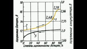 Выбор аккумулятора для лодочного электромотора.Расчеты и практика.