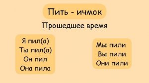 Rus tilini oson va tez o'rganish| Rus tilida 11-dars|gramatika+lug'at