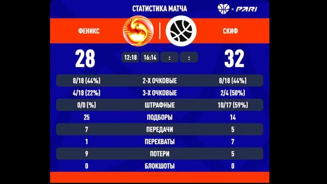 Феникс (Иркутск)  -  Скиф (Саянск) 15.10.2022