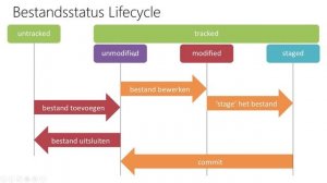 Git #2 - Snapshots en Repos