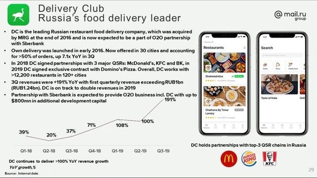 Mail Ru Group Q3 Results Conference Call