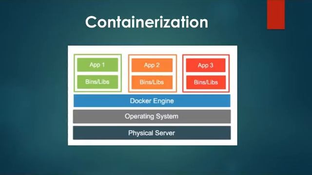 Docker Community Vellore Live Stream смотреть онлайн