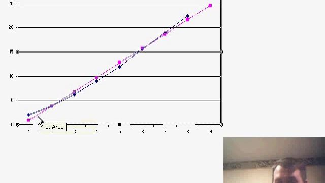 Excel - Master Forecasting in Excel: Learn the Power of the LINEST Function! - Episode 622