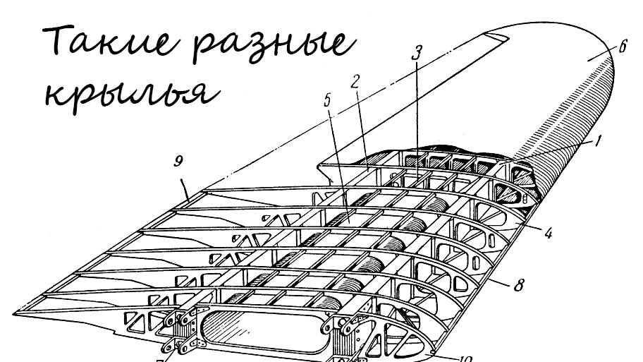 Конструкция самолет ч1. Крыло. Диорамы взлетов-посадок.