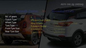 Renault Duster Vs Hyundai Creta 2018