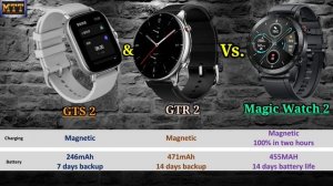 Amazfit GTS 2 and Amazfit GTR 2 vs Honor Magic Watch2. GTR 2 and GTS 2 vs Honor Magic Watch 2.