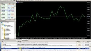Наложение графиков в Metatrader