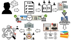 Что такое Блокчейн? Простое Объяснение Системы Блокчейн