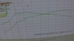 Nissan Pathfinder YD25 R51 dyno results