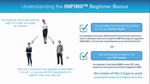 INFINII Электронная коммерция Бизнес и маркетинг компании !