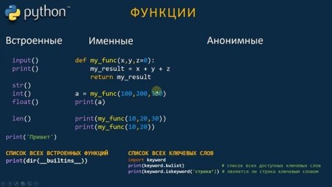 Урок 11. Python Функции - подробно!