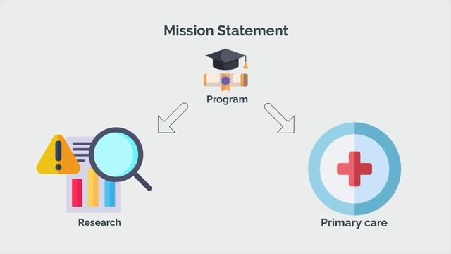 5 Reasons Premeds FAIL To Get Into Medical School
