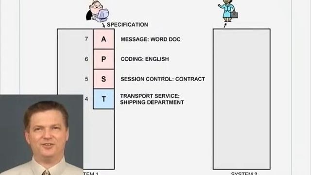 Tutorial: How Protocol Stacks and Layers Work смотреть онлайн