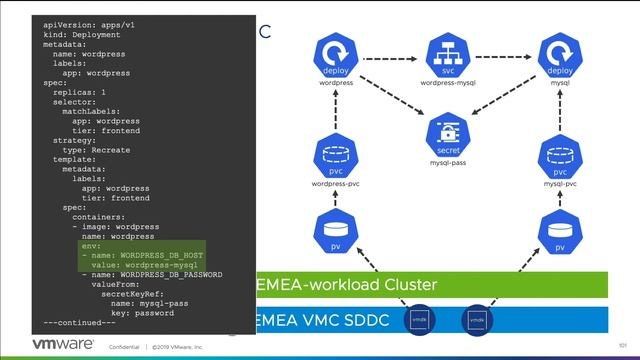 Deploying Cloud Native Applications in VMware Cloud on AWS (Ignite Hybrid Cloud Series) смотреть онлайн