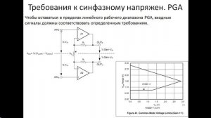 Исследование сигма дельта АЦП ADS1220