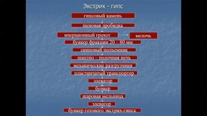 Лекция №4 Производство гипса