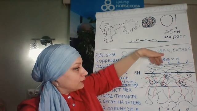 Как избавиться от сухой кожи, морщин и почему крема не помогут? | Доктор Елена Глухова смотреть онлайн