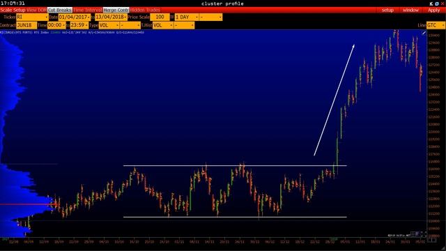 Золотая жила трейдинга. Закон успешной торговли на фондовом рынке. Как заработать на бирже? смотреть онлайн