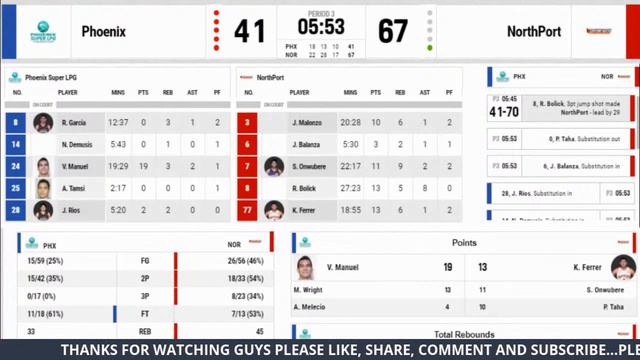 PHOENIX FUEL MASTERS vs NORTH PORT BATANG PIER | PLAY BY PLAY | SCOREBOARD | BHORDZ TV смотреть онлайн