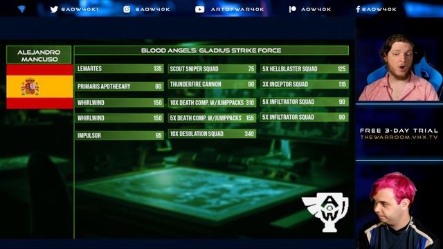 Top 10 Most Innovative 40k Lists - World Team Championships 2023