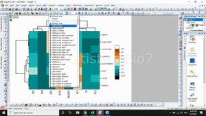 How to Draw a Heat Map with Dendrogram in Originpro 2021 | Biostatistics | Statistics Bio7