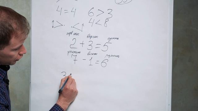 Учимся дома. Математика 1 класс: вся программа в одном выпуске