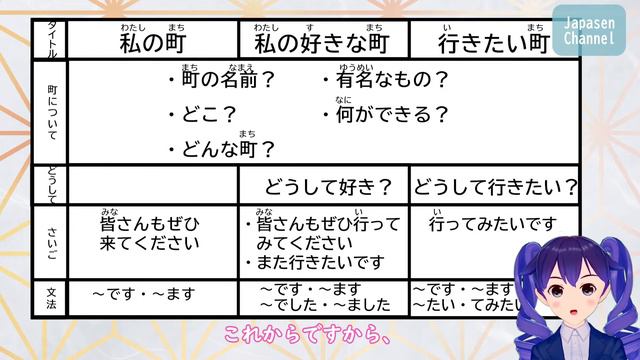 日本語作文：私の町・私の好きな町・行きたい町 （字幕）| 『げんき2』L13の文法使用 смотреть онлайн