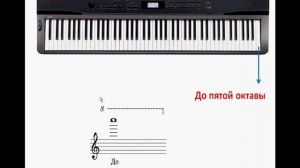 Нотная грамота для начинающих Урок 4