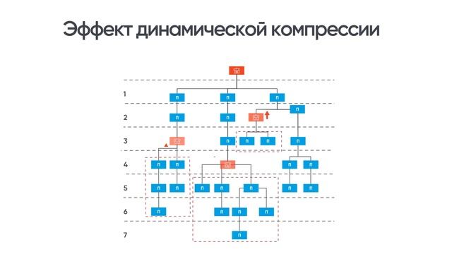 Корал маркетинг план