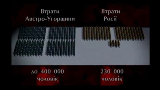 История Львова. 1800 года. смотреть онлайн