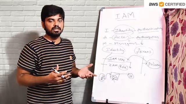 What is AWS IAM? ఒక్క వీడియో లో IAM గురించి తెలుస్కోండి | Rakesh Taninki | In Telugu