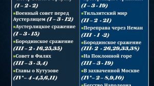 Урок 10  Историческая основа романа