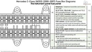 Mercedes-Benz C-Class (W203) (2000-2007) Fuse Box Diagrams