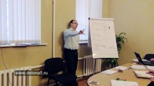 Артем Черепанов Копирайтинг WorkShop часть 18 Надежда на светлое будущее как инструмент продажи