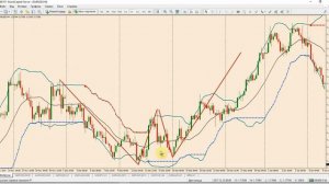 Индикатор Bollinger Bands