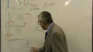Статически неопределимая рама (1 часть)