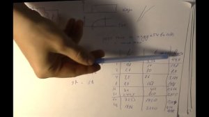 ДЛR#662. Минимальное время возникновения магнитного поля