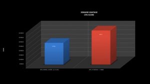 INTEL i7  IVY BRIDGE-E 4960X VS INTEL i5 HASWELL 4670K o/c 4.2 ghz  [ CPU BENCHMARKS REVIEW ]