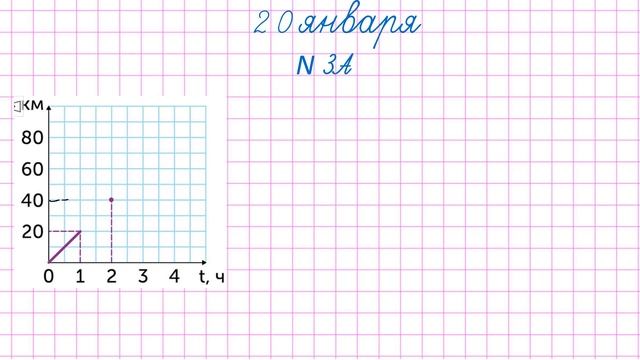 Математика 4 класс График. Решение задач смотреть онлайн