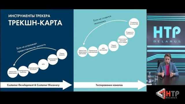 Зачем стартапу трекер смотреть онлайн