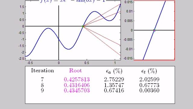 Bisection Method (in action) смотреть онлайн
