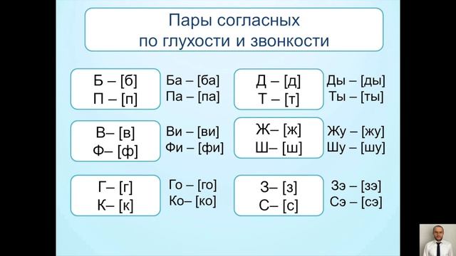 РУССКИЙ ЯЗЫК для иностранцев, мигрантов с нуля. САМОУЧИТЕЛЬ.  Урок 2.  БУКВЫ. ЗВУКИ