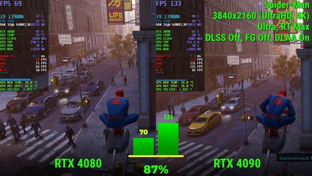 RTX 4080 vs RTX 4090 Test in Games QHD  UWQHD  ULTRA HD 2560x1440  3440x1440  3840x2160  4k