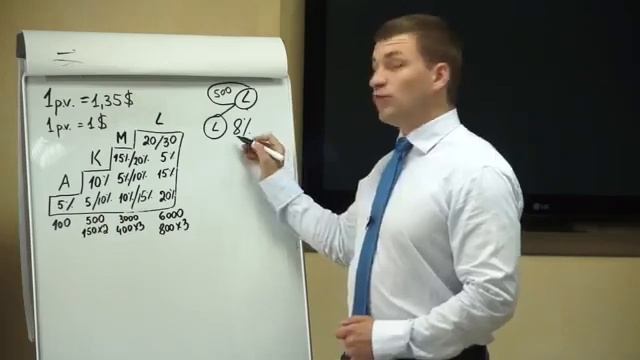 Маркетинг план компании NSP #Алексей_Зайцев