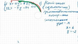 7 класс алгебра. Способ сложения при решении систем линейных уравнений