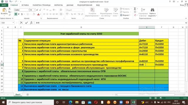 Бухгалтерские проводки по учету заработной платы работников.
