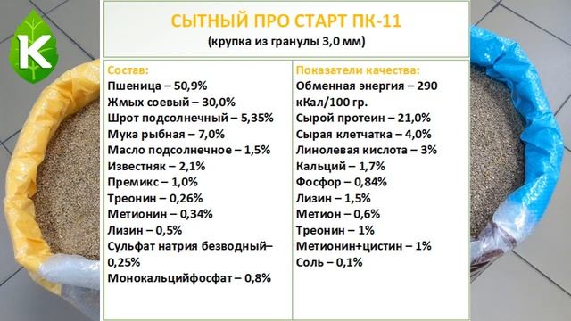 Комбикорм для индюшат смотреть онлайн