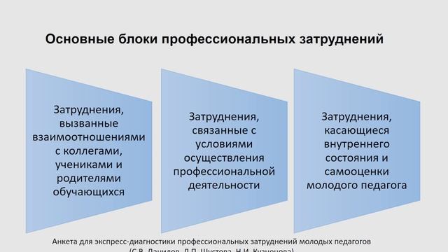 Практики наставничества