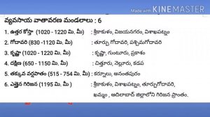 Village Agriculture Assistant Previous Exam Question Paper Analysis PART-1